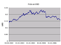 Minijatura za inačicu od 22:23, 3. listopada 2006.