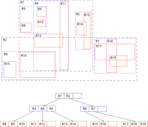 R-Tree Example