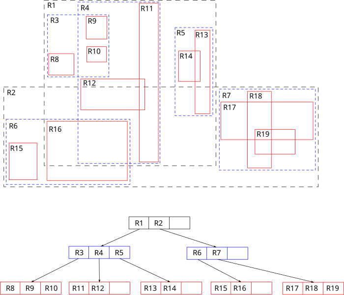 Plik:R-tree.svg