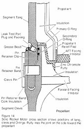 The Space Shuttle solid rocket booster field joint assembly (from the Rogers Commission report) RogersCommission-v1p57.jpg