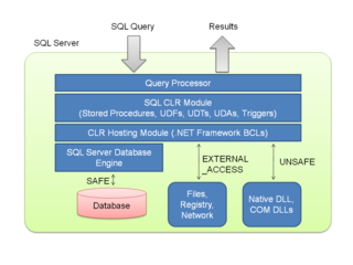 SQL CLR.png