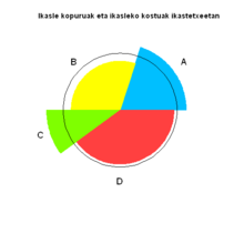 A spie chart comparing number of students with student costs across four different schools Spie chart 001.png