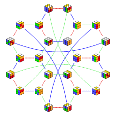 24 configurations of a 2×2×2 Rubik's cube reachable via 180° half-turns