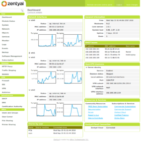 Zentyal.dashboard.png