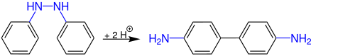 Reaktionsschema Zinin-Benzidin-Umlagerung