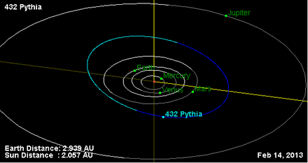 Орбита астероида 432.png