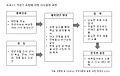 2016년 11월 21일 (월) 19:17 판의 섬네일