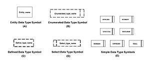 Data type symbols