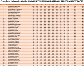 Top 40 universities based on the CUG's aggregated results over the past 10 years CUG 10 Years.png