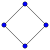 Circle graph C4.svg