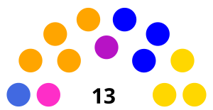 Elecciones municipales de Ambato de 2019