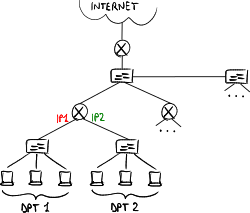 Backbone with IP segmentation.