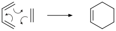 Reação de adição de uma molécula de eteno a um dieno (1,3-butadieno), formando um cicloexeno. Há representação de setas curvas que indicam o compartilhamento heterolítico de elétrons da ligação dupla do eteno, para formar uma ligação simples com o 1,3-butadieno; esta ligação enfraquece a ligação dupla (ligação pi) do carbono 1 do 1,3-butadieno, tal que o par de elétrons é transferido na própria molécula para formar uma ligação dupla entre os carbonos 2 e 3 do 1,3-butadieno. Esta nova ligação formada enfraquece a ligação dupla do carbono 3 do 1,3-butadieno, fazendo com que o par de elétrons formasse a segunda ligação simples com o eteno. Estes processos ocorrem simultaneamente para formar o ciclo.