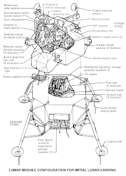 Apollo holdkomp (LM) metszet
