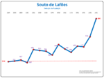 Evolução da População 1864 / 2011