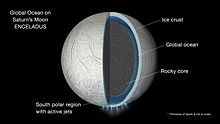 Artists conception of the subsurface water ocean confirmed on Enceladus. PIA19656-SaturnMoon-Enceladus-Ocean-ArtConcept-20150915.jpg