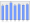 Evolucion de la populacion 1962-2008