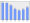 Evolucion de la populacion 1962-2008