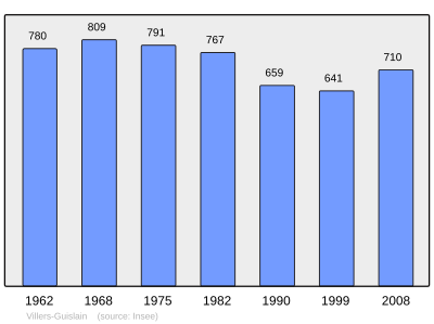 Reference: 
 INSEE [2]