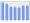 Evolucion de la populacion 1962-2008