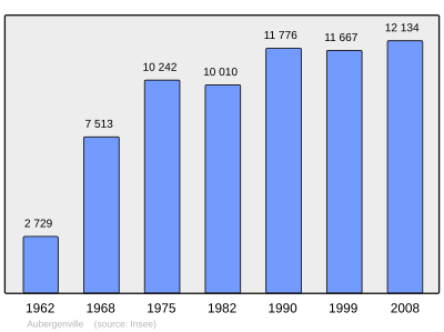 Referanse: INSEE