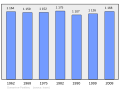 2011年3月6日 (日) 22:32版本的缩略图