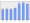 Evolucion de la populacion 1962-2008