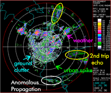 Different radar artifacts cluttering the radar display Radar-artefacts2.PNG