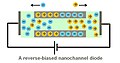 A reverse-biased nanofluidic diode