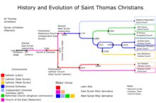 SaintThomasChristian'sDivisionsHistoryFinal.png