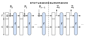 Иллюстрация принципа работы функции губки