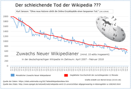 Neue Wikipedianer in der de-WP - Stand bis Februar 2018