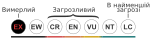 Status iucn3.1 EX uk.svg