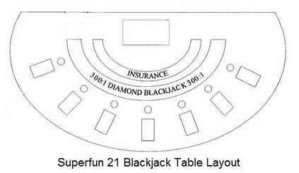 Super Fun 21 Blackjack Table Layout
