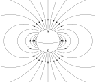 Earth's magnetic field VFPt Dipole field.svg