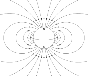 Magnetiskt dipolfält