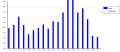 Thumbnail for version as of 05:31, 28 January 2024