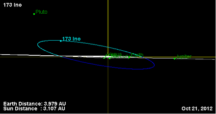 Орбита астероида 173 (наклон).png