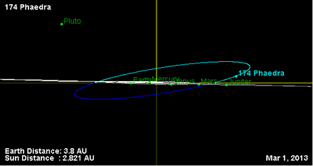 Орбита астероида 174 (наклон).png