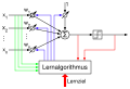 Vorschaubild der Version vom 06:02, 8. Mär. 2015