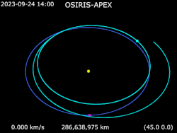 Animation of OSIRIS-REx around Sun - Extended mission.gif