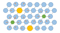 Verschillende grootte substitutie atomen in een gastheermatrix en de interne spanningen als gevolg daarvan.