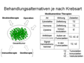 Vorschaubild fir Version vum 13:43, 9. Jun. 2011