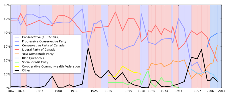 Канадские федеральные всеобщие выборы.svg