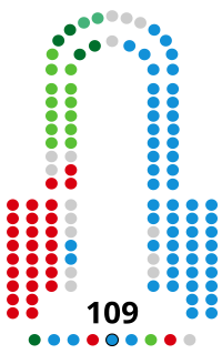 Image illustrative de l’article XIIe législature du Parlement d'Andalousie