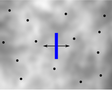 Mirror in a cavity containing particles of an ideal gas and filled with fluctuating black-body radiation. Einstein's Mirror in Radiation Field.svg