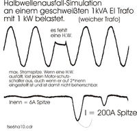 Halbwellenausfall Wirkung an einem weichen Trafo.