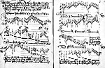 Vignette pour Tablature d'Ileborgh