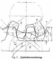 Zykloidenverzahnung