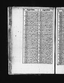 A page from Henry Briggs' 1617 Logarithmorum Chilias Prima showing the base-10 (common) logarithm of the integers 1 to 67 to fourteen decimal places. Logarithmorum Chilias Prima page 0-67.jpg